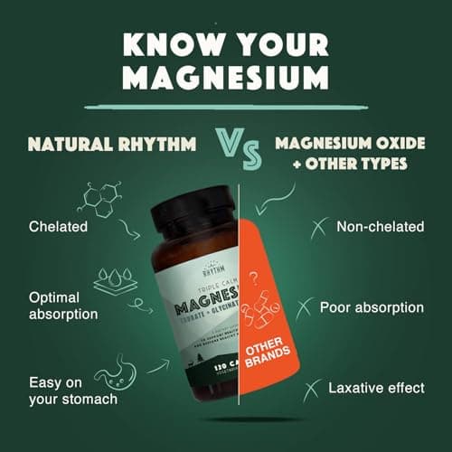 Natural Rhythm Triple Calm Magnesium Complex - 120 Capsules, Chelated Magnesium Glycinate, Taurate & Malate, High Absorption Supplement for Sleep, Stress, Muscle & Heart Support, Non-GMO, Vegan