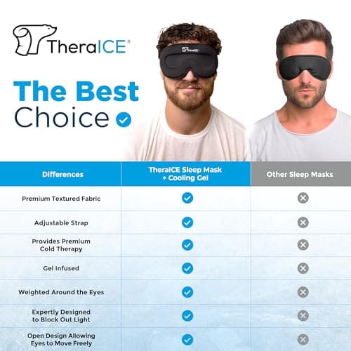 TheraICE Sleep Mask + Cooling Gel Relief - Weighted Sleep Eye Mask 100% Blackout 3D Cold Relaxing No Pressure Eye Cover Blindfold to Block Light for Comfortable Soothing Night Sleeping | Men & Women