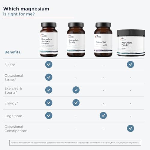 Designs for Health Magnesium Glycinate Complex - High Absorption, Patented Magnesium Complex - Promotes Calm Sleep, Energy, Bone & Heart Health, and Immune Support - Vegan, Gluten Free (120 Capsules)