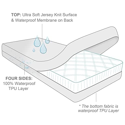 Moonsea Queen Mattress Protector Zippered (10/11/12/13/14 Inchs), Soft Terry Surface Mattress Encasement, 6-Side Waterproof Mattress Cover for Kids, Well Zipper, Noiseless, for Queen Mattress 60 * 80
