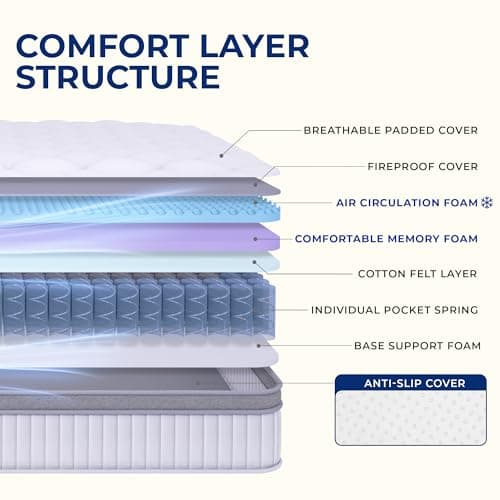 Neo Sleep Full Size Mattress, 10 Inch Hybrid Comfort & Supportive Mattress in a Box, Cooling Gel Memory Foam and Pocket Springs with Pressure Relief, CertiPUR-US Certified, Medium Feel