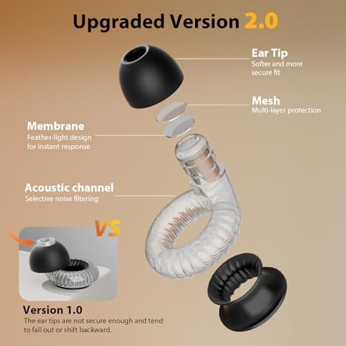 Yawsoy Concert Ear Plugs 2.0, Upgraded High Fidelity Noise Cancelling Ear Plugs, Hearing Protection for Concerts, Musicians, Live Events, Sports & DJs, 20dB Noise Reduction Earplugs (2 Pack)