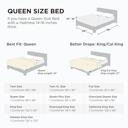 Bedsure Comforter Duvet Insert - Quilted Comforters Queen Size, All Season Duvet, GentleSoft Down Alternative Bedding Blanket, with 8 Tabs, Gifts for Women/Men, White, Queen 88 x 88 Inches