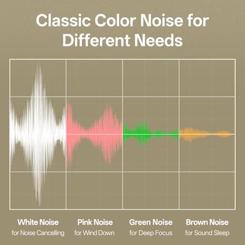 Hotmoon Sound Machine for Sleep, Cocoon 2 White Noise Sound Machine with 40 Relaxing Sounds, Dual-Speaker & Timer, 8 Night Light, Pink Brown Green Noise for Sleeping Adults, Office Privacy, Plug-in