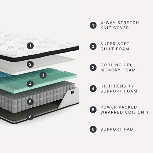 Signature Design by Ashley Chime 12 Inch Hybrid Full Mattress, Memory Foam with Lumbar Support, High-Density Foam & Pocketed Coils for Comfort & Back Support, Mattresses in a Box, Full Size