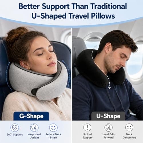 Purroch G-Shape Memory Foam Travel Neck Pillow - 100% Pure Foam Ergonomic Support with Eye Mask & Ear Plugs for Airplane Flights, Car Trips & Office Naps, Beige Gray