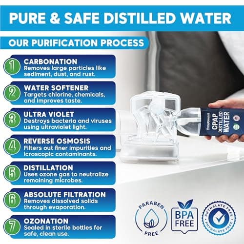 Dura Cleanse Distilled Water for CPAP Machines 6 Pack (20 oz Each) Travel Size Bottles for Resmed, Respironics Machines, Personal Humidifier - Made in USA, BPA-Free, Clean, Multi-Use, Travel-Friendly