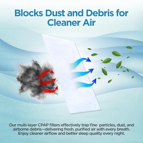 resplabs CPAP Filters for ResMed AirSense 11 and AirCurve 11-60 Pack Disposable Standard Replacement Filters - NOT for AirSense 10