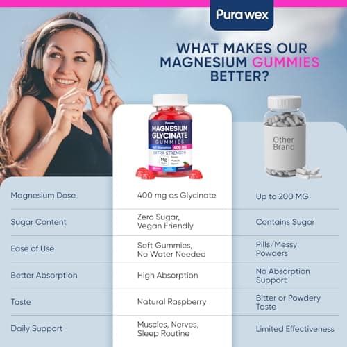 Magnesium Glycinate Gummies 400mg, High Absorption Magnesium Supplement for Women, Men and Kids, Muscle Support and Relaxation, Sugar Free, Vegan, 60 Days Supply