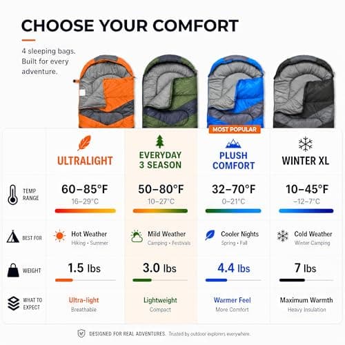 MalloMe Sleeping Bags for Adults Cold Weather & Warm - Backpacking Camping Sleeping Bag for Kids 10-12, Girls, Boys - Lightweight Compact Camping Essentials Gear Accessories Hiking Sleep Must Haves