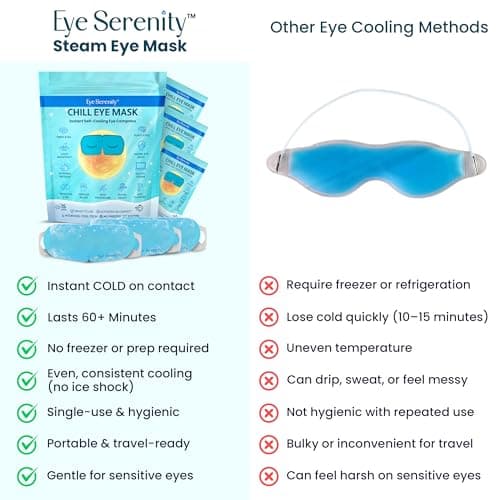 Eye Serenity CHILL Self Cooling Eye Mask for Sleeping, Cooling Eye Patches for Dark Circles and Puffy Eyes, Cold Compress, Mothers Day Gifts, Spa Relaxation and Self-care Gifts for Women & Men