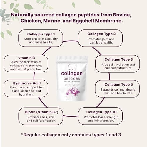 Micro Ingredients Multi Collagen Peptides Powder, 2lb – Hydrolyzed Type I,II,III,V,X with Biotin, Hyaluronic Acid, Vitamin C – Unflavored Collagen for Women & Men, Easy Dissolve, 82 Servings