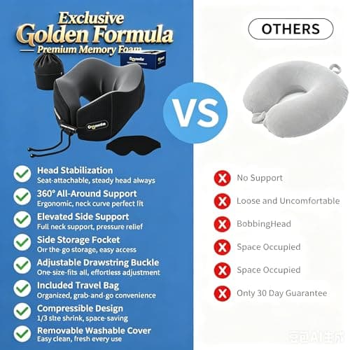 Doosmile Novelty Patented Head-bobble-preventing Ergonomic 360° Supporting Memory Foam Travel Neck Pillow w/ 3D Contoured Eye Mask Sleeping Essentials Combo for Airplane Long Flight Train Bus Car Trip
