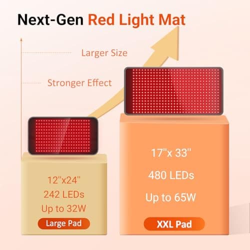 Comfytemp 33'' x 17'' Red Light Therapy Mat for Body, FSA Eligible HSA Near Infrared Light Therapy Pad, 660nm & 850nm Light Blanket for Back Belly Knee Joints Muscle
