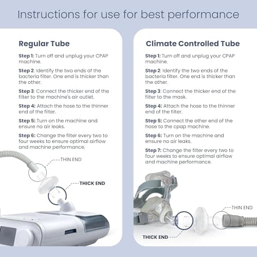 Pap MD Inline CPAP Filters for CPAP Machines | Clean Air & Enhanced Comfort, High-Efficiency Filtration for Particles & Odors, 6 Pack for 3 Months Supply | Video Instructions